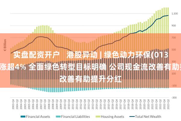 实盘配资开户   港股异动 | 绿色动力环保(01330)尾盘涨超4% 全面绿色转型目标明确 公司现金流改善有助提升分红