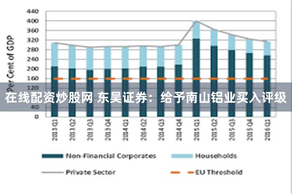 在线配资炒股网 东吴证券：给予南山铝业买入评级