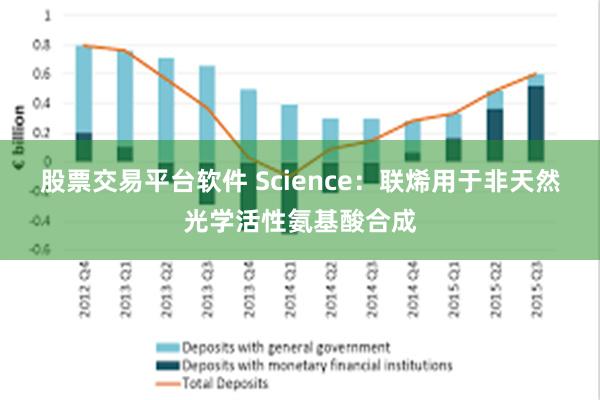 股票交易平台软件 Science：联烯用于非天然光学活性氨基酸合成