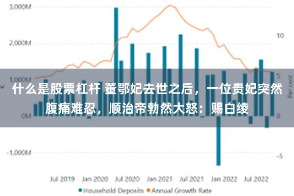 什么是股票杠杆 董鄂妃去世之后，一位贵妃突然腹痛难忍，顺治帝勃然大怒：赐白绫