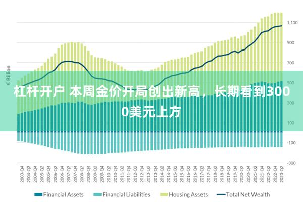 杠杆开户 本周金价开局创出新高，长期看到3000美元上方