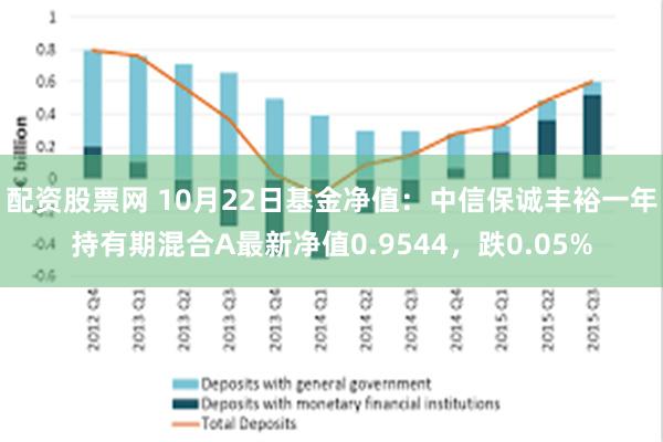 配资股票网 10月22日基金净值：中信保诚丰裕一年持有期混合A最新净值0.9544，跌0.05%