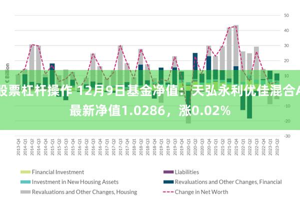 股票杠杆操作 12月9日基金净值：天弘永利优佳混合A最新净值1.0286，涨0.02%