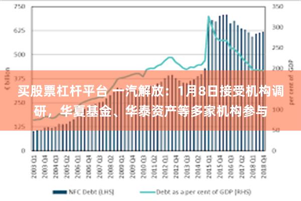 买股票杠杆平台 一汽解放：1月8日接受机构调研，华夏基金、华泰资产等多家机构参与