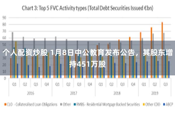 个人配资炒股 1月8日中公教育发布公告，其股东增持451万股