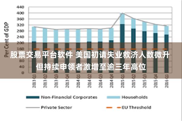 股票交易平台软件 美国初请失业救济人数微升 但持续申领者激增至逾三年高位