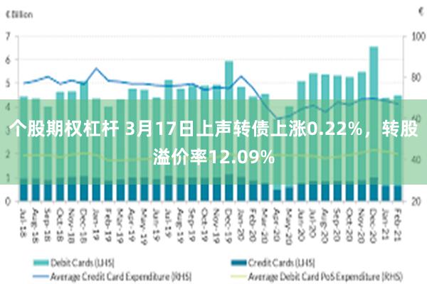 个股期权杠杆 3月17日上声转债上涨0.22%，转股溢价率12.09%