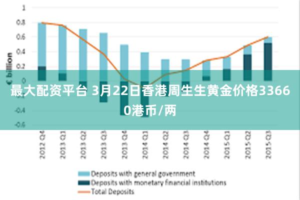 最大配资平台 3月22日香港周生生黄金价格33660港币/两