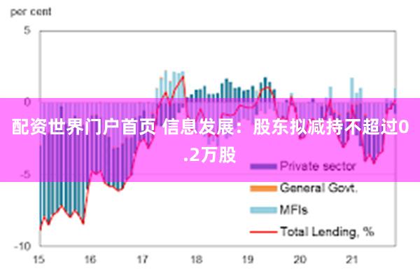 配资世界门户首页 信息发展：股东拟减持不超过0.2万股