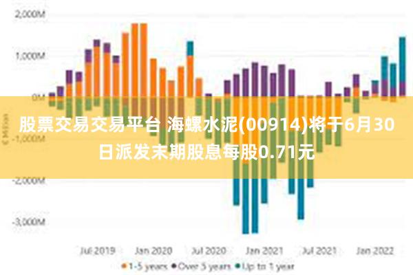 股票交易交易平台 海螺水泥(00914)将于6月30日派发末期股息每股0.71元